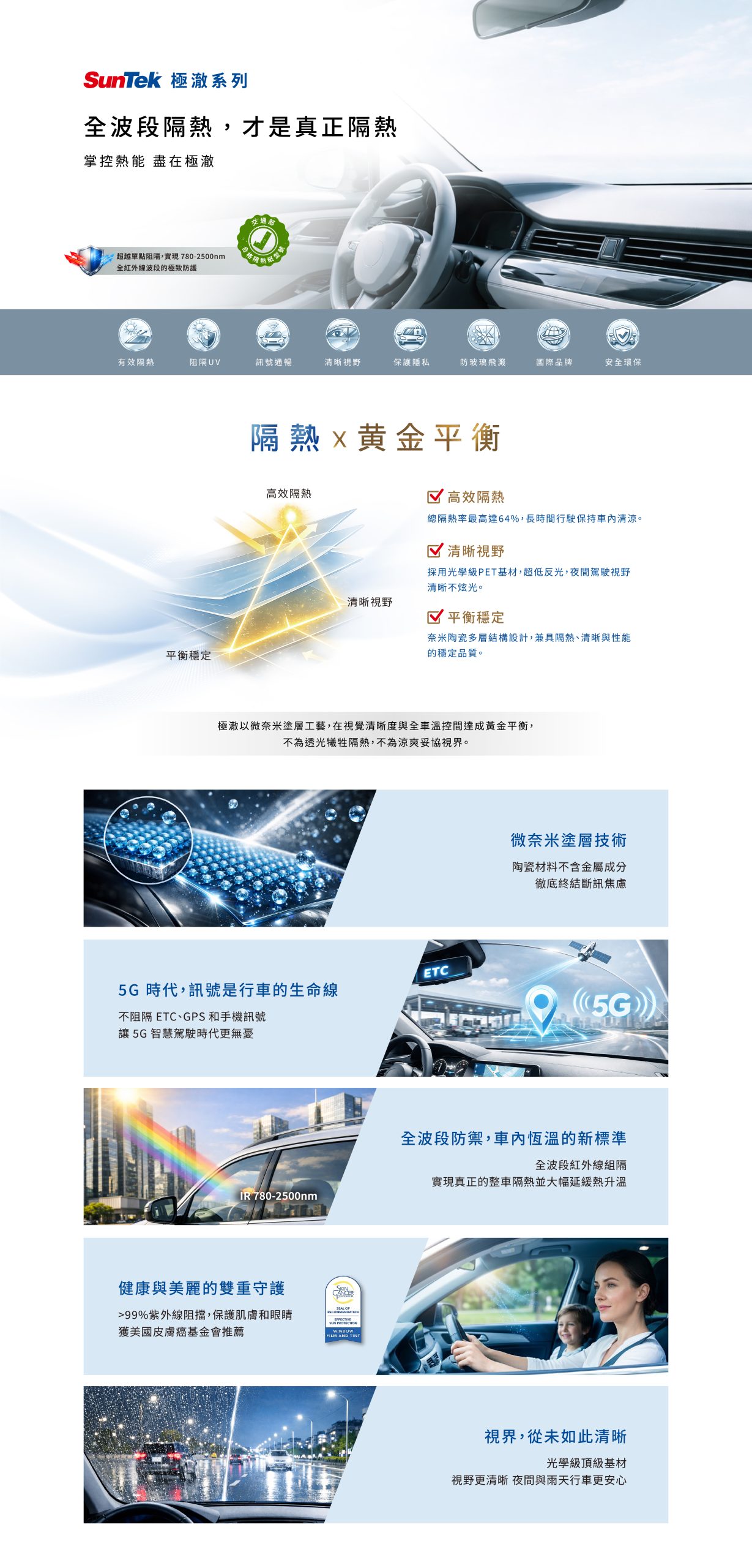 【Tesla 專屬】SunTek 全車專案｜美國大廠、含天窗、零阻斷訊號