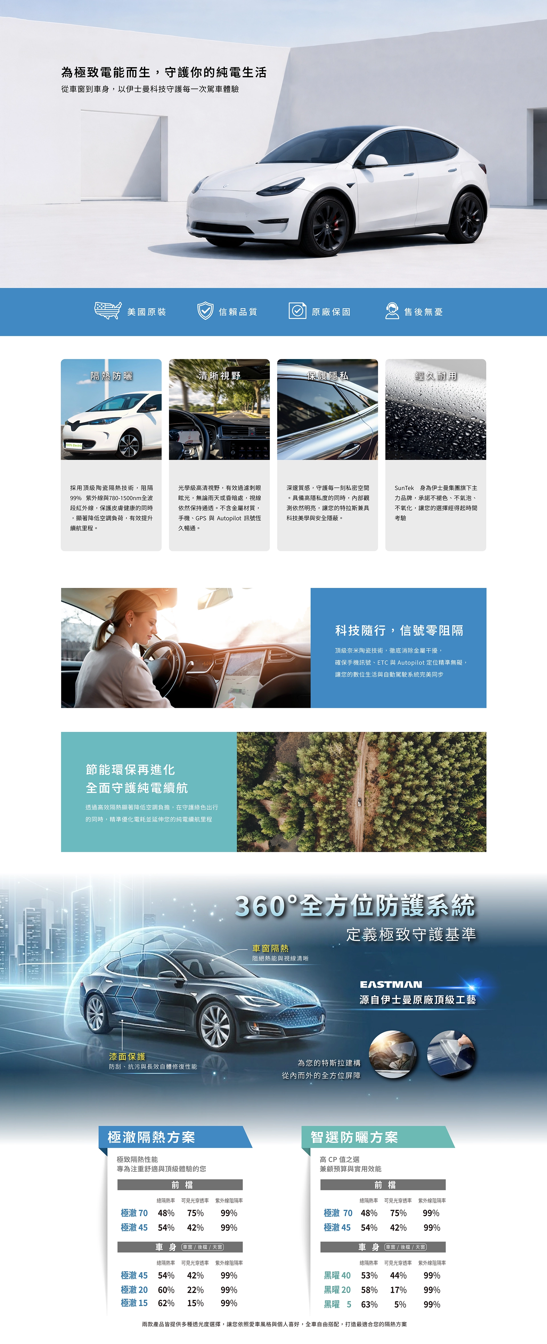 【Tesla 專屬】SunTek 全車專案｜美國大廠、含天窗、零阻斷訊號